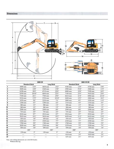 cat 308 cr|cat 308 lifting capacity chart.